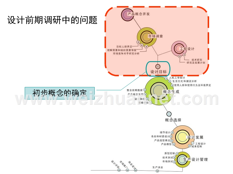 设计调研-ppt9-23.ppt_第3页