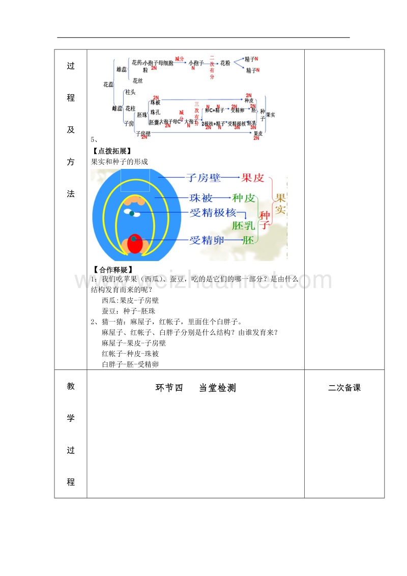 江苏省徐州市睢宁县菁华高级中学（苏教版生物必修2 ）“四步教学法”教案：第二章 第二节 有性生殖 第二课时.doc_第3页