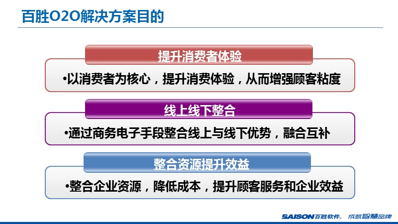 百胜o2o解决方案简介.ppt_第3页