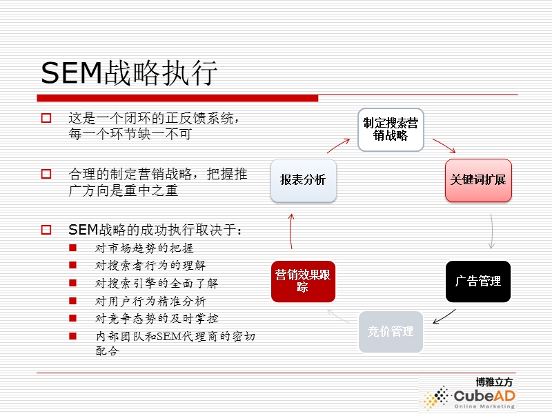 裴向宇：搜索广告投放经验分享.ppt_第3页