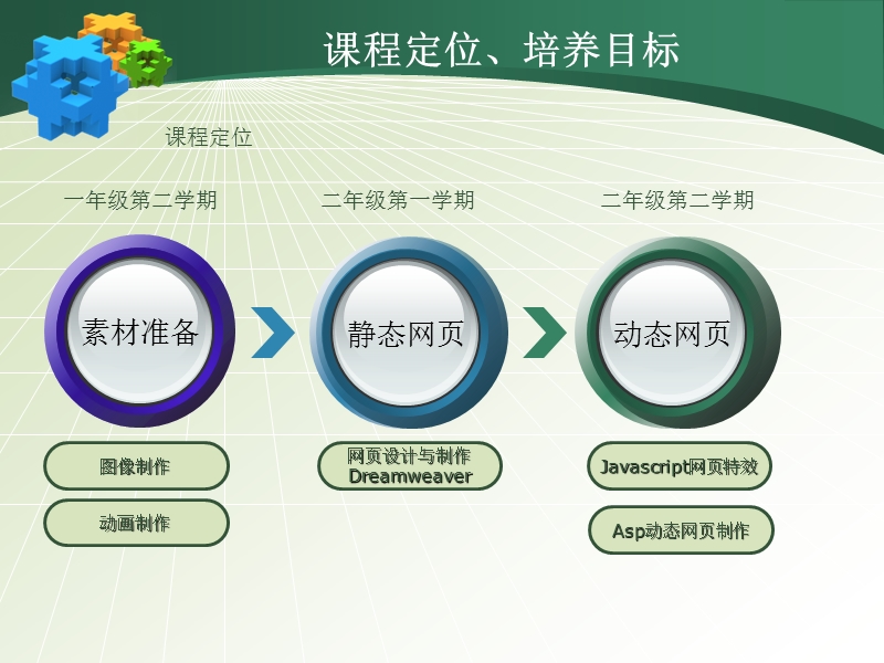 网页设计与制作说课课件.ppt_第3页