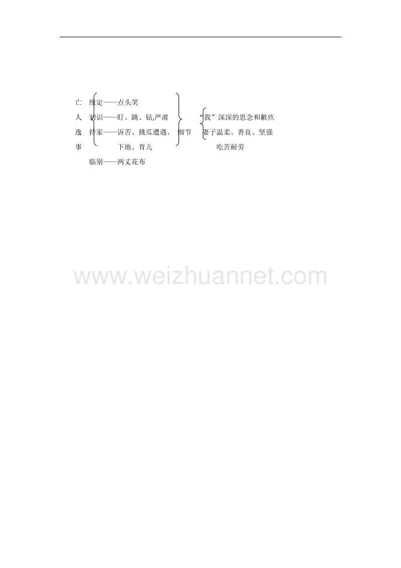 高一苏教版语文必修二分课时教案全集：第四专题 第六课时《亡人逸事》 .doc_第3页