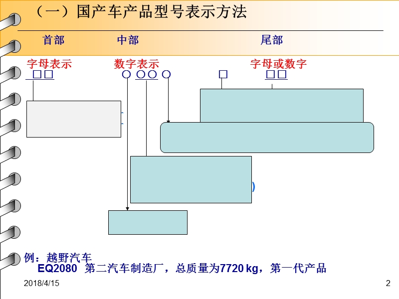 汽车运用基础-第三节-汽车分类及车型代码、vin码解析.ppt_第2页