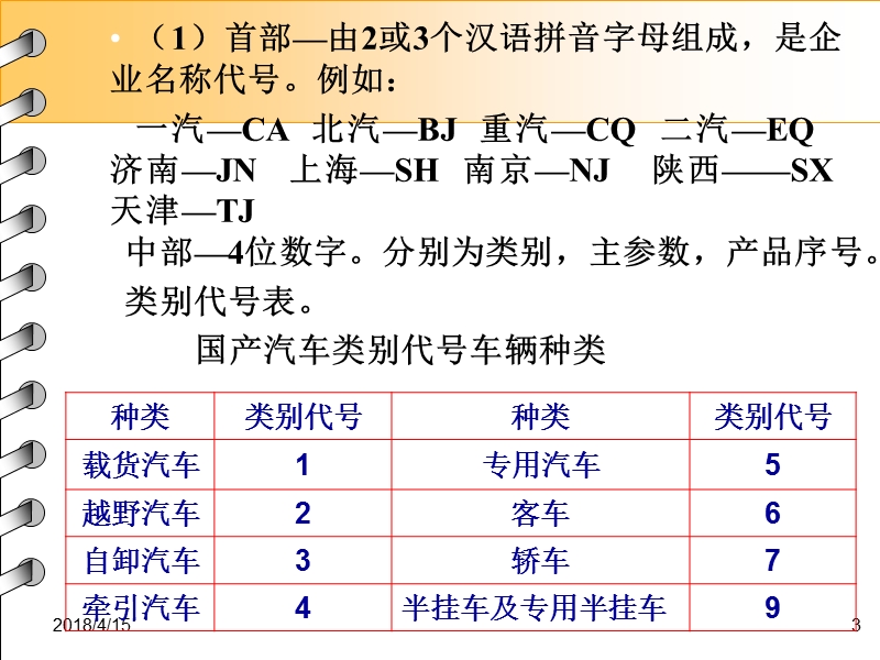 汽车运用基础-第三节-汽车分类及车型代码、vin码解析.ppt_第3页