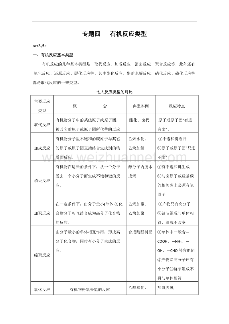 湖北省天门中学2010届高三化学知识梳理及例题解析（4）有机反应类型.doc_第1页