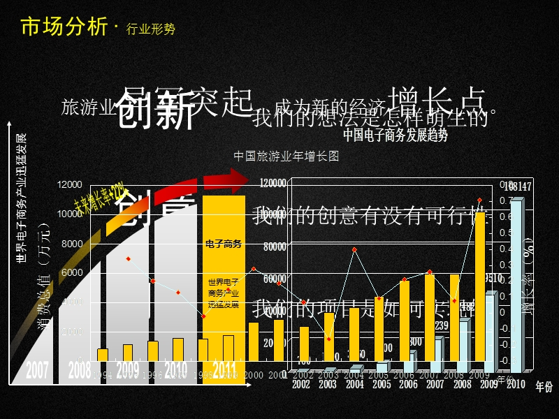 酷似flash的ppt-超炫商业策划案-田园e族演示文档--电子商务.ppt_第3页