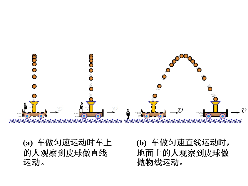 大学物理学--质点运动学.ppt_第2页