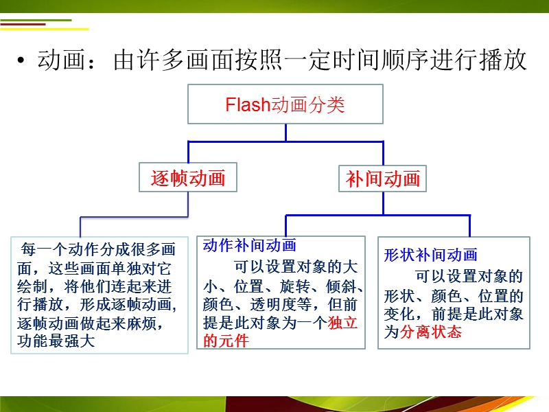 简单动画制作ppt-[简单-易懂!强烈推荐.ppt_第3页