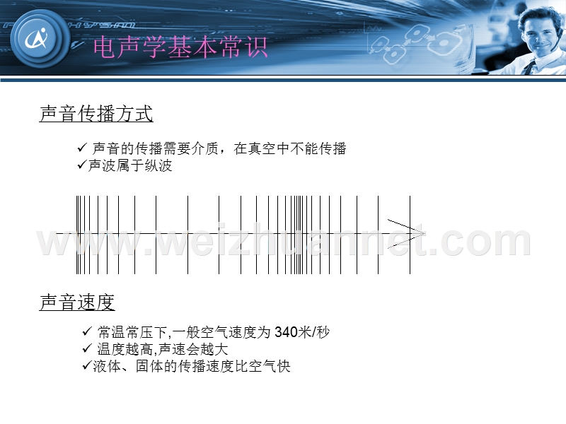 手机用speaker、receiver-基本知识讲.ppt_第2页