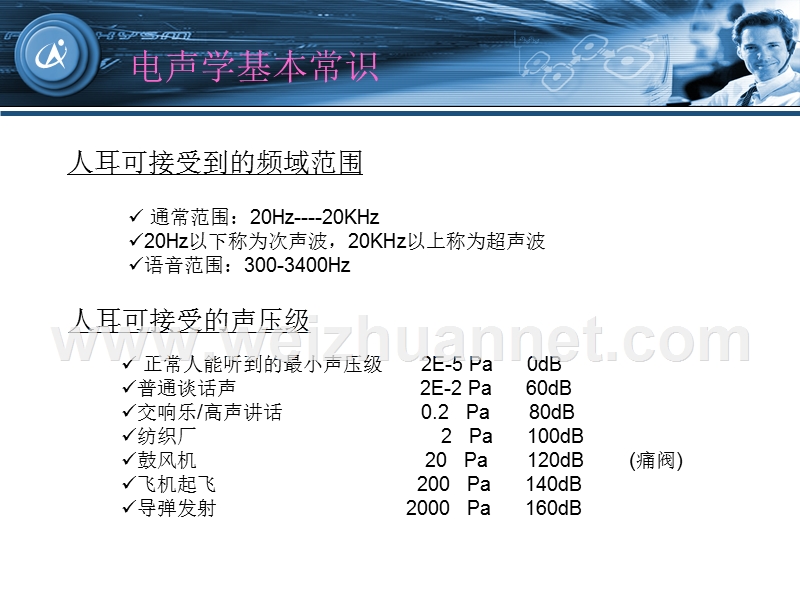 手机用speaker、receiver-基本知识讲.ppt_第3页