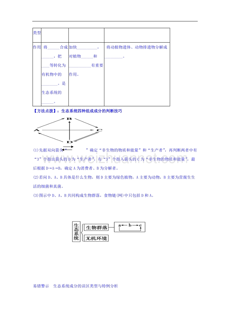 河南省确山县第二高级中学人教版高中生物教案：必修三5.1生态系统结构1.doc_第2页