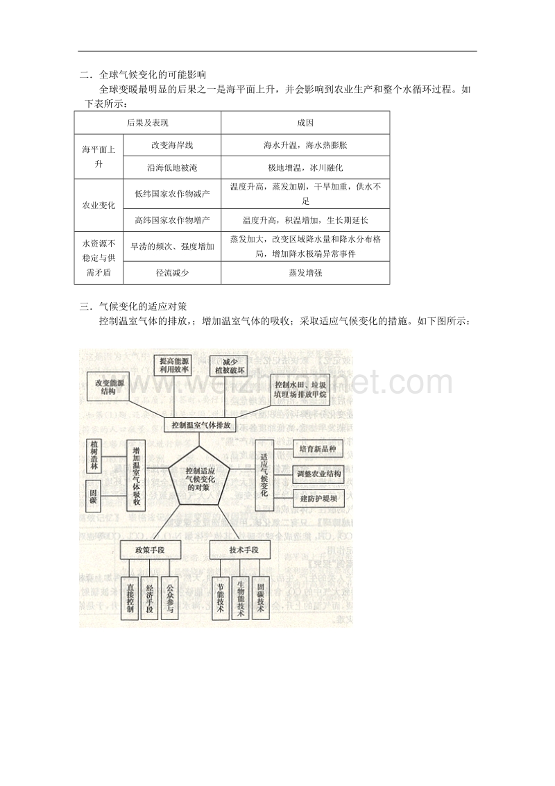 兴义市天赋中学地理必修一教案：2.4全球气候变化[www.ks5u.com 高考].doc_第2页