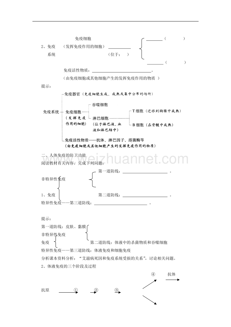 浙科版高二必修3 3.1人体对抗病原体感染的非特异性防卫导学案1.doc_第2页