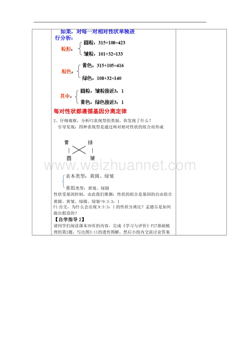 江苏省徐州市睢宁县菁华高级中学（苏教版生物必修2 ）“四步教学法”教案：第三章 第二节 基因的自由组合 第一课时.doc_第3页