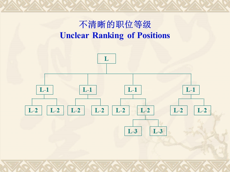 美士ipe系统(国际职位评估系统-强力推荐).ppt_第2页