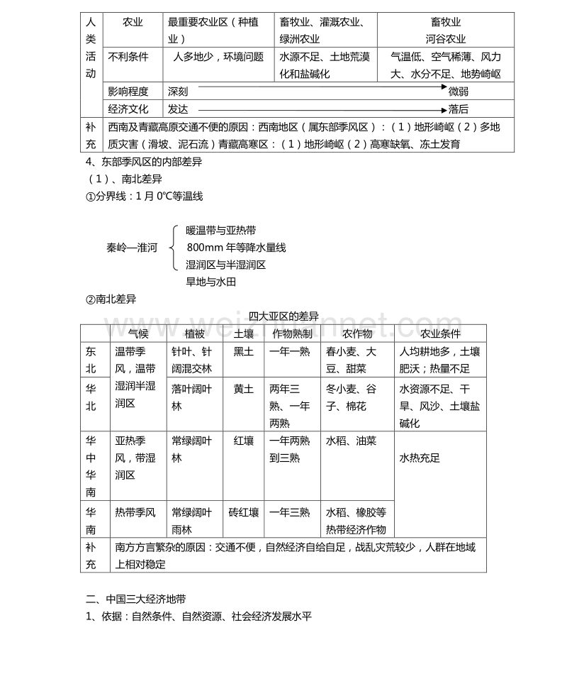 天津市第一中学2014-2015学年高二上学期中图版地理必修3导学资料17 必修3 总复习上.pdf_第3页