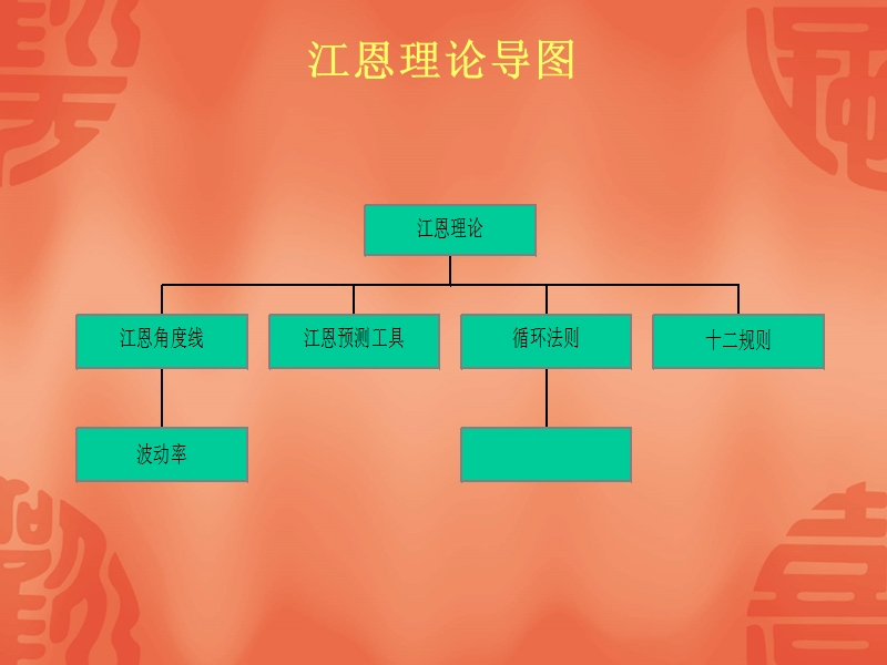 江恩箱体图详解.ppt_第2页