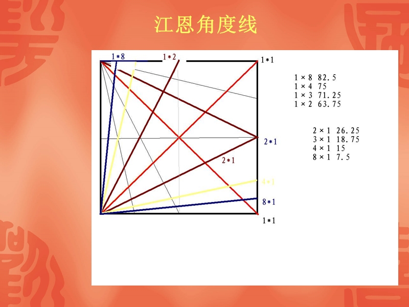 江恩箱体图详解.ppt_第3页