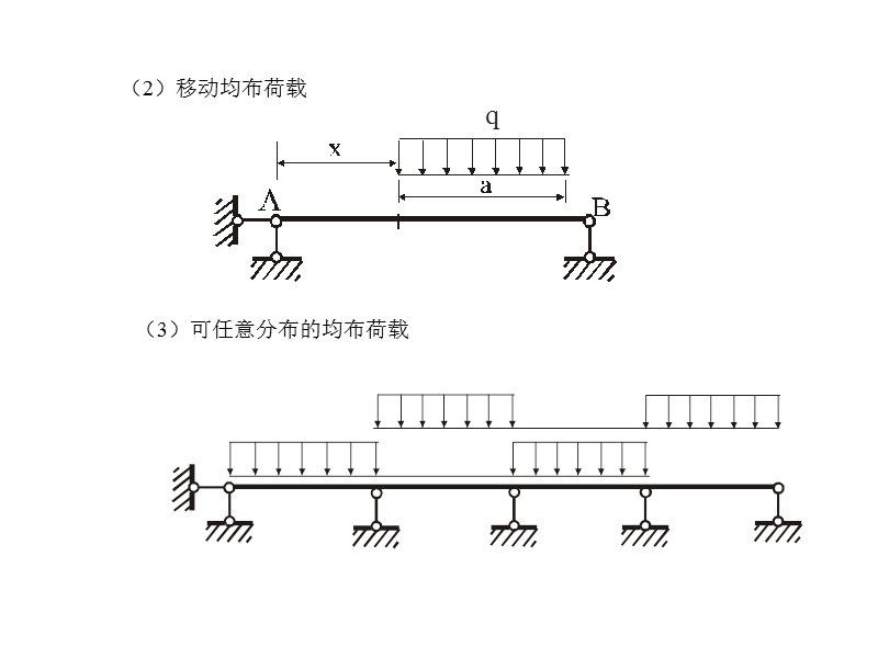 结构力学-影响线及其应用.ppt_第2页