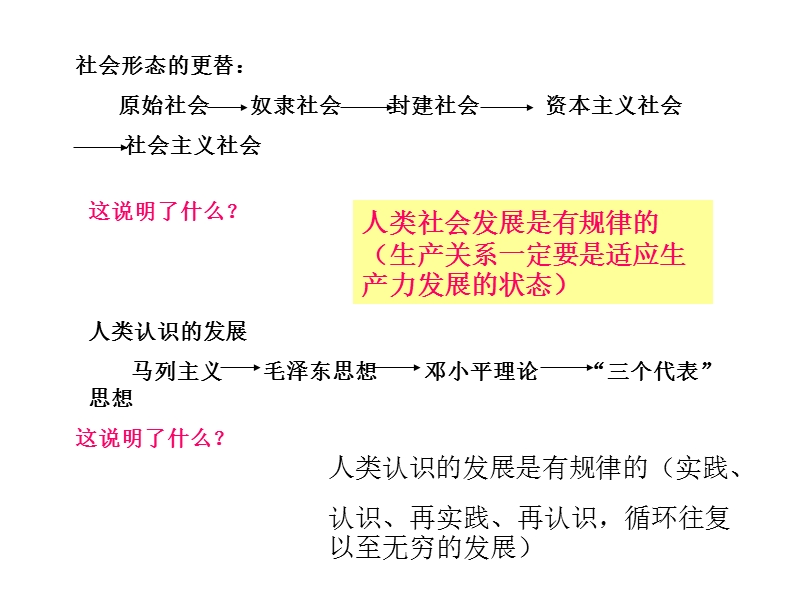 高二政 治事物运动是有规律的.ppt_第3页