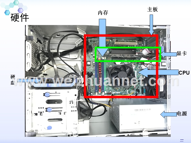 计算机简单知识与常见故障处理.ppt_第3页