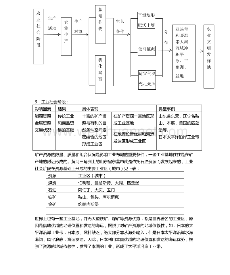 天津市第一中学2014-2015学年高二上学期中图版地理必修3导学资料3 必修3 第一章 第2节.pdf_第3页