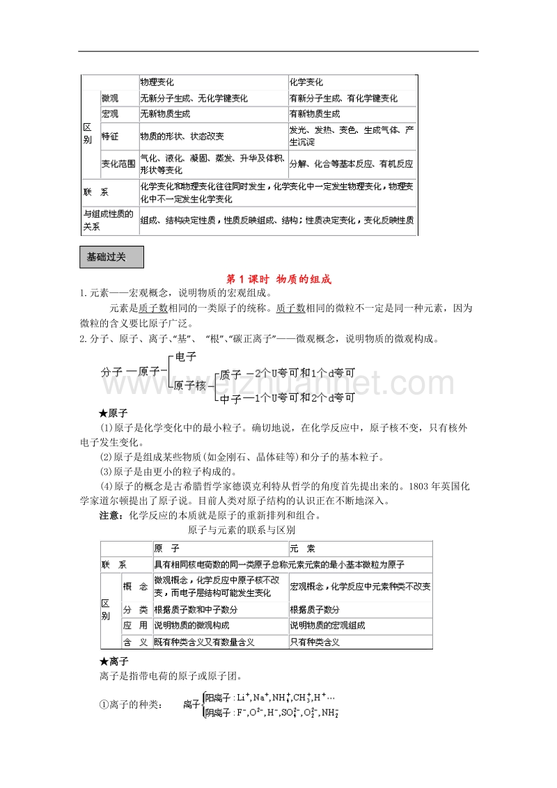 贵州省天赋中学2011届高三化学一轮复习精品学案第3讲 物质的组成、性质和分类(1).doc_第2页