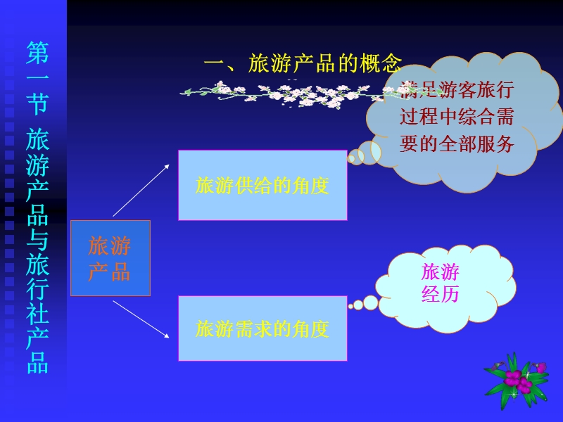 第三章-旅行社产品设计与开发.ppt_第3页