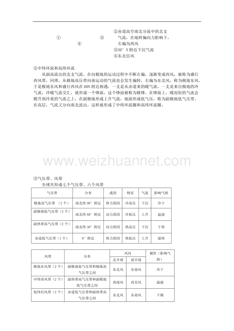 兴义市天赋中学地理必修一教案：2.2气压带和风带[www.ks5u.com 高考].doc_第3页