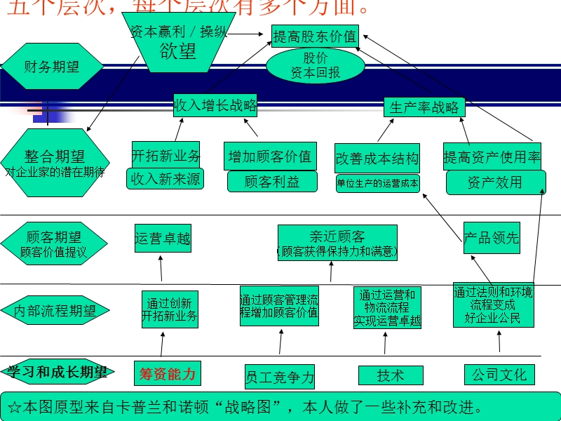 投融资项目尽职调查流程.ppt_第3页