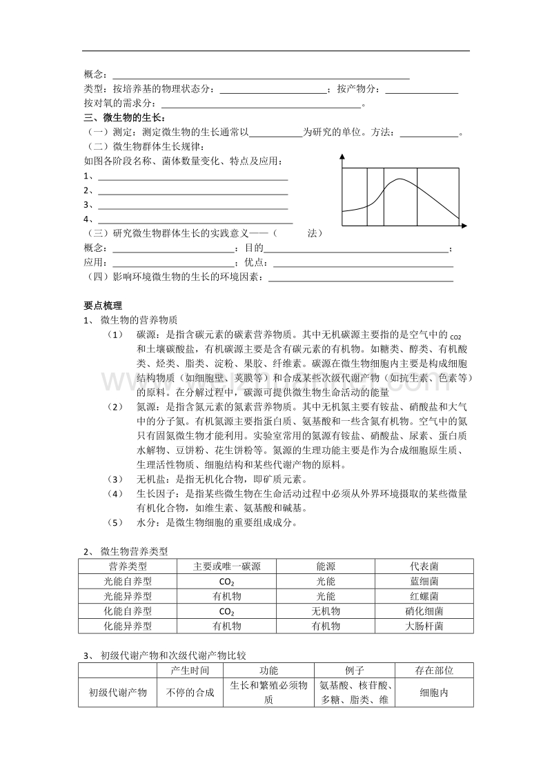 微生物的营养、代谢及生长（一）.doc_第2页