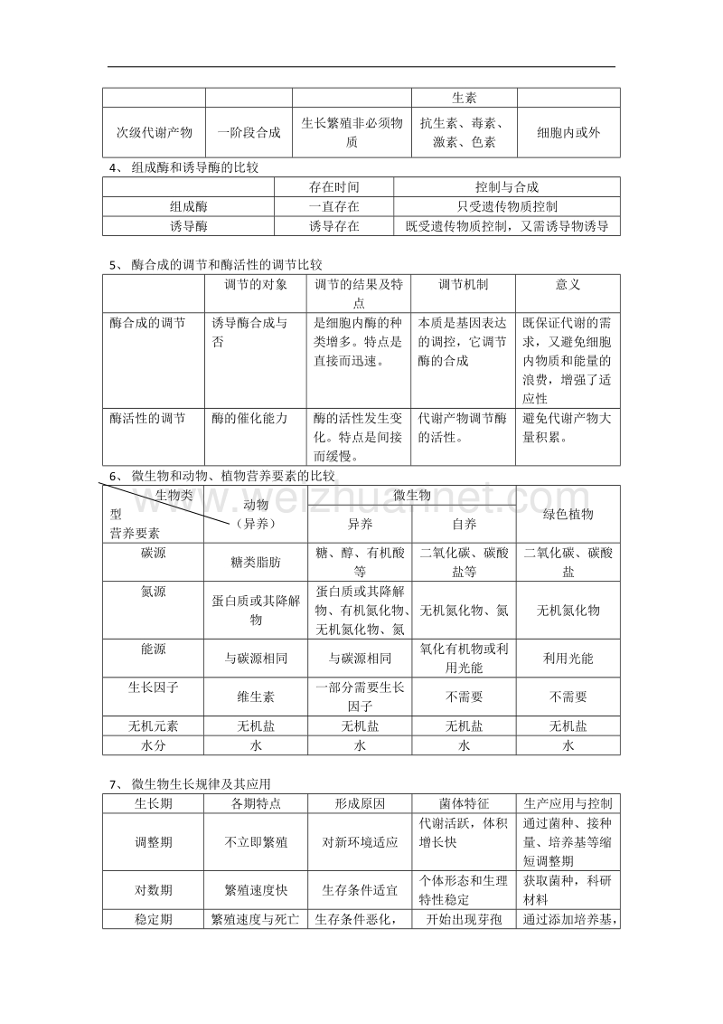 微生物的营养、代谢及生长（一）.doc_第3页