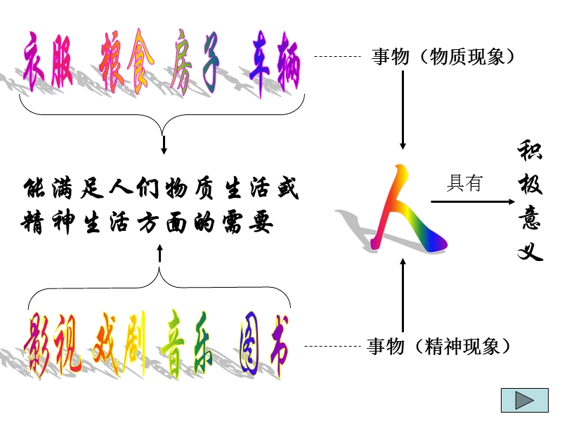 高二政 治-价值观的导向作用-ppt.ppt_第3页