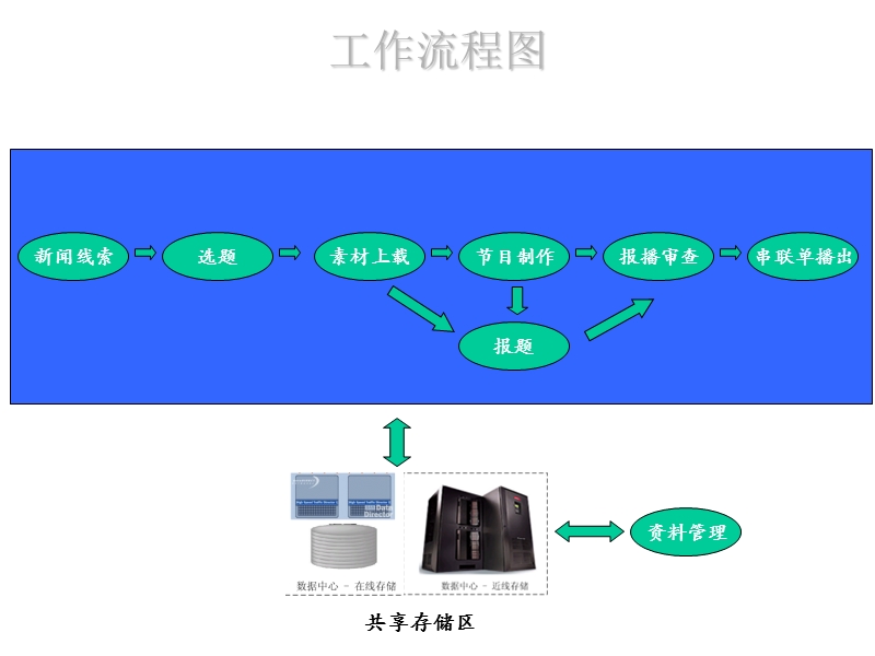 新闻共享流程图.ppt_第2页