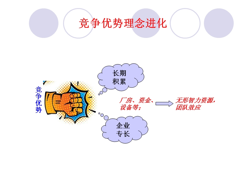 第六章-营销资源分析.ppt_第3页