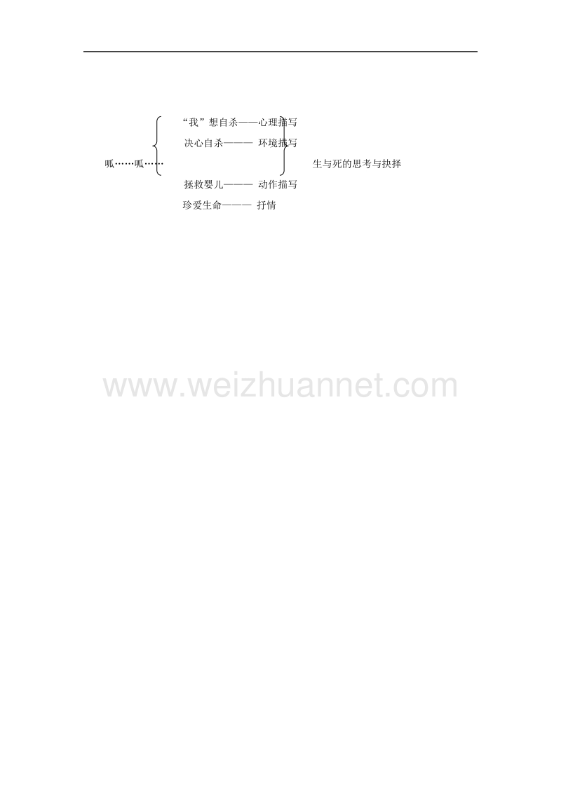 高一苏教版语文必修二分课时教案全集：第一专题 第六课时《鸟啼》《呱……呱……》 .doc_第3页