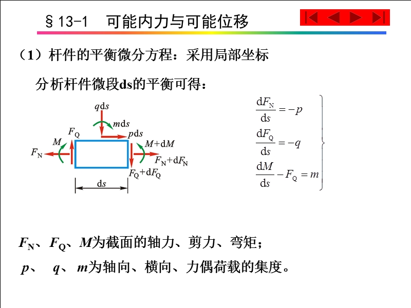 结构力学第13章---能量原理.ppt_第3页