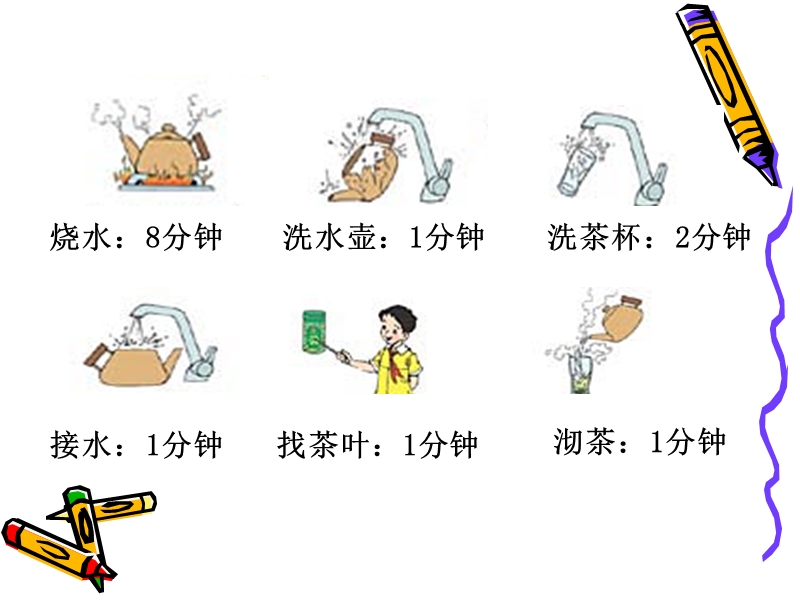 数学广角——沏茶问题(最新).ppt_第3页