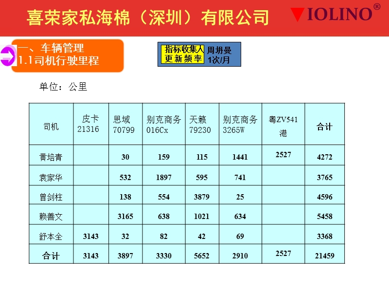 行政月报(7月).ppt_第2页