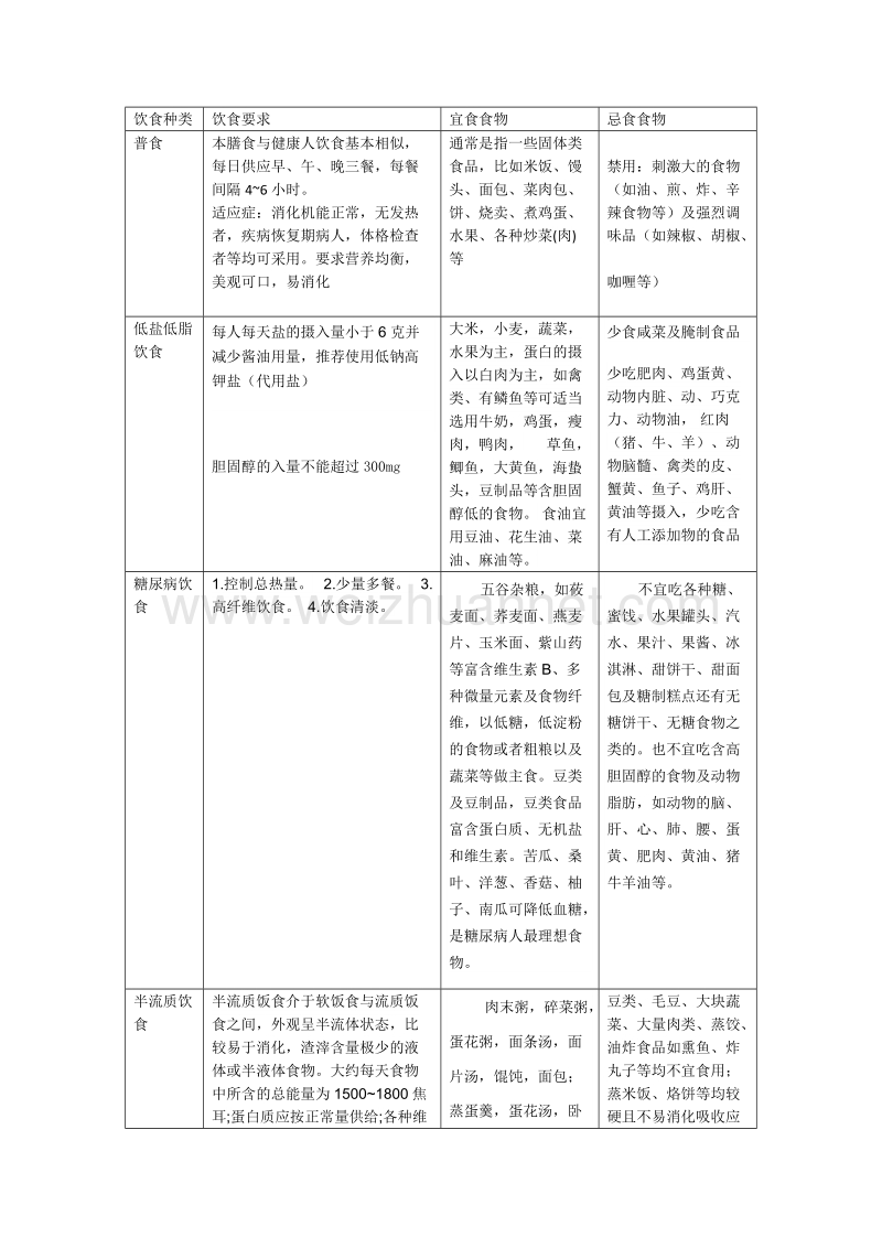 康复科病人的饮食宣教.docx_第1页