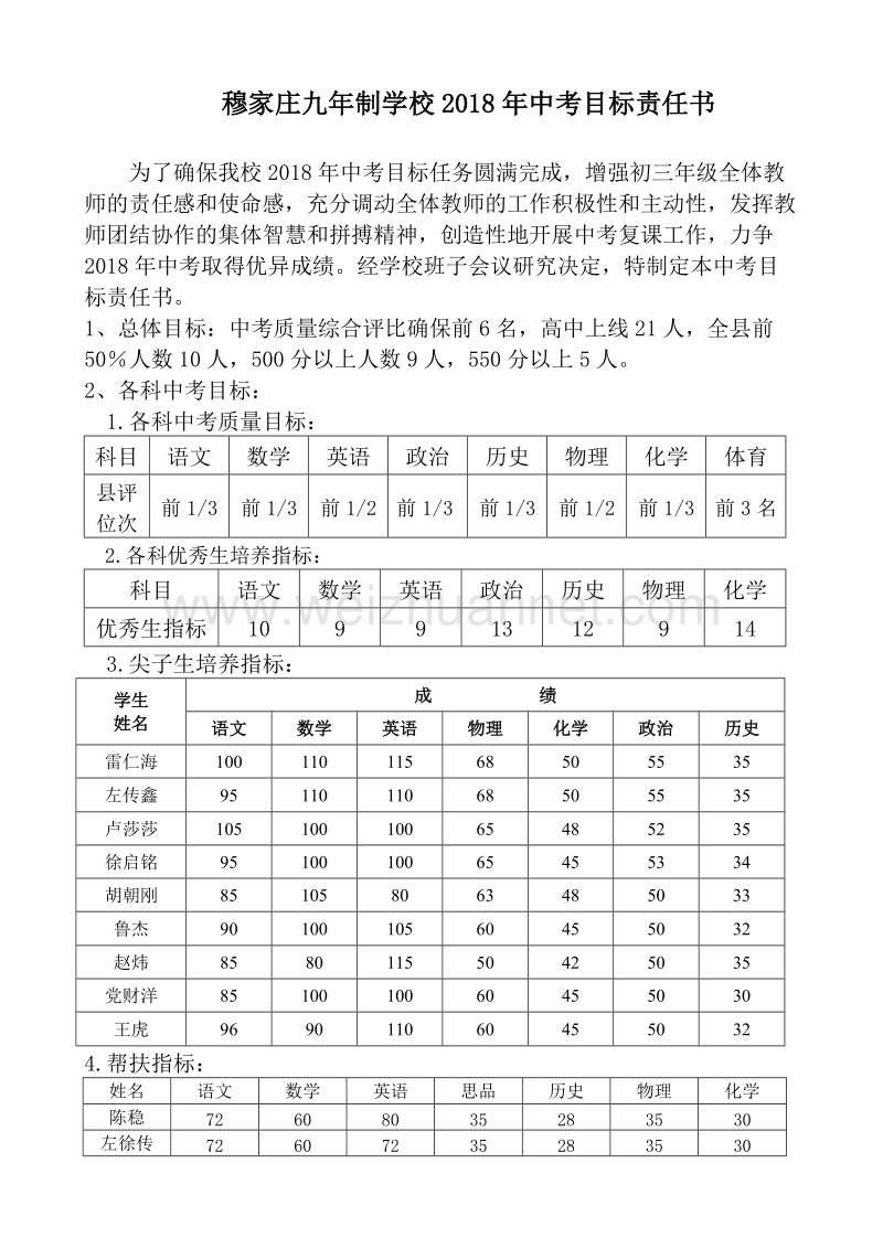 初三2018年度中考目标责任书.doc_第1页