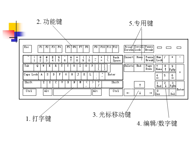 第2章-pc操作初步.ppt_第2页