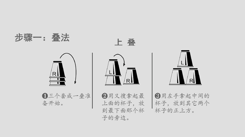 速叠杯cycle教程.ppt_第2页