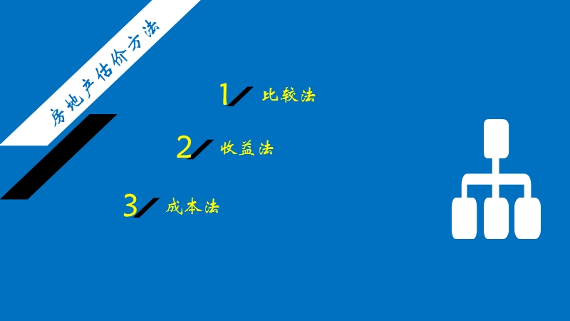 房地产投资估价方法.pptx_第2页