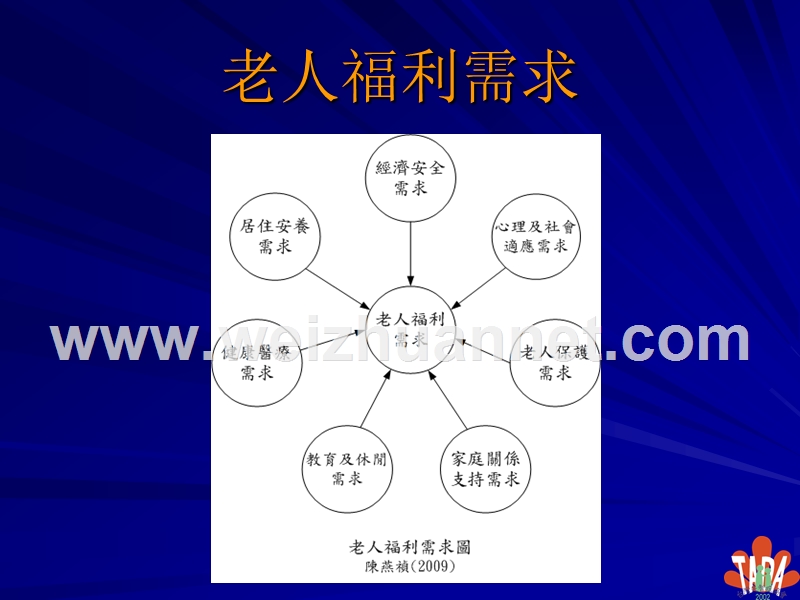 失智症需求评估案例与社会资源连结-李梅英主任课件.ppt_第3页