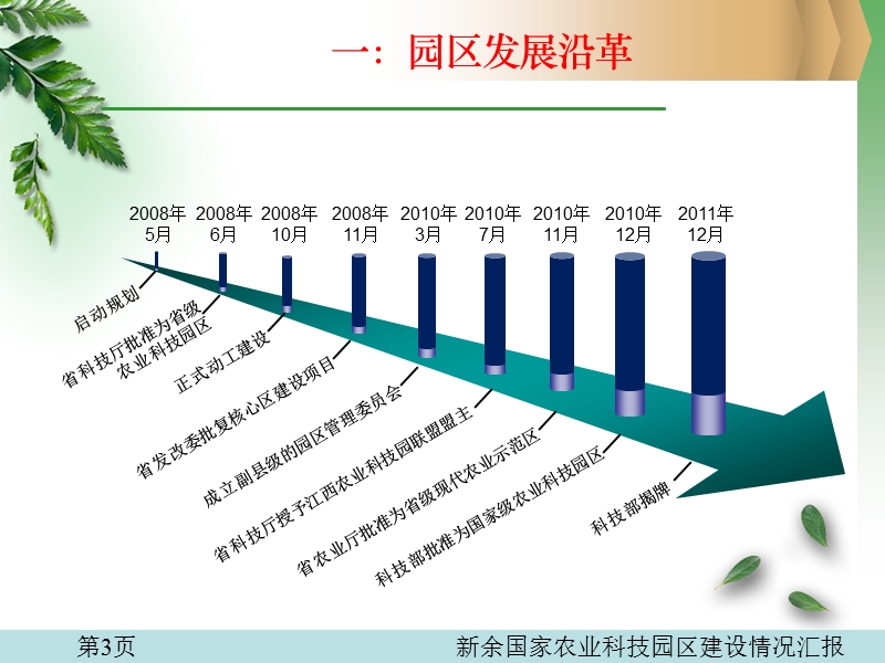 新余国家农业科技园工作汇报.ppt_第3页