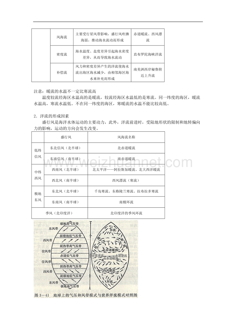 兴义市天赋中学地理必修一教案：3.2大规模的海水运动[www.ks5u.com 高考].doc_第2页