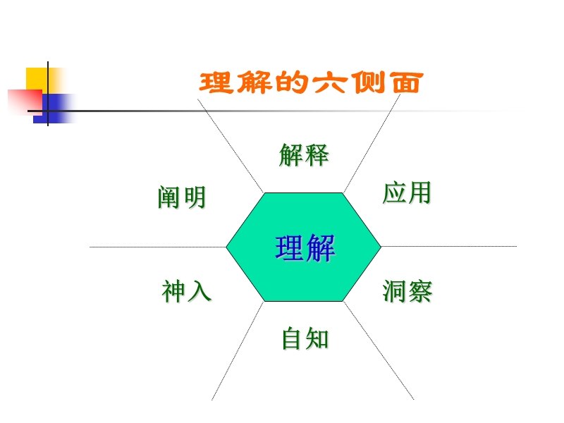 理解的六侧面.ppt_第3页