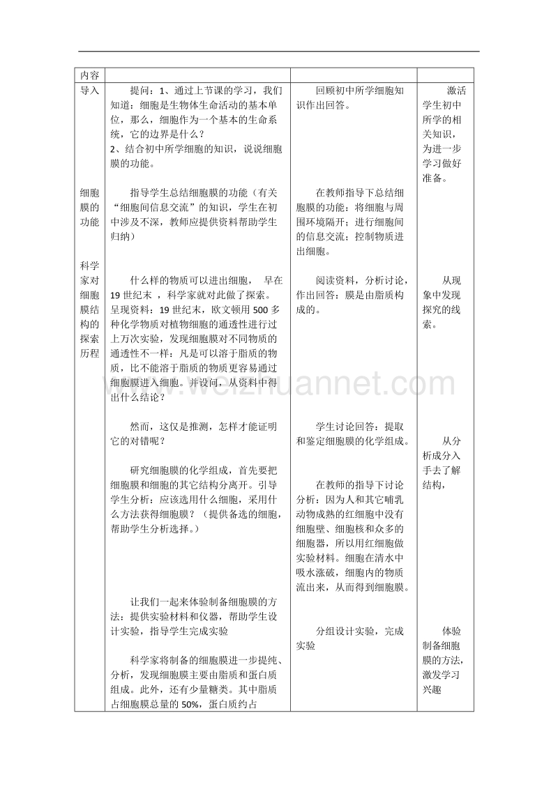 生物：3.1《细胞膜》教案（11）（沪科版第一册）.doc_第2页