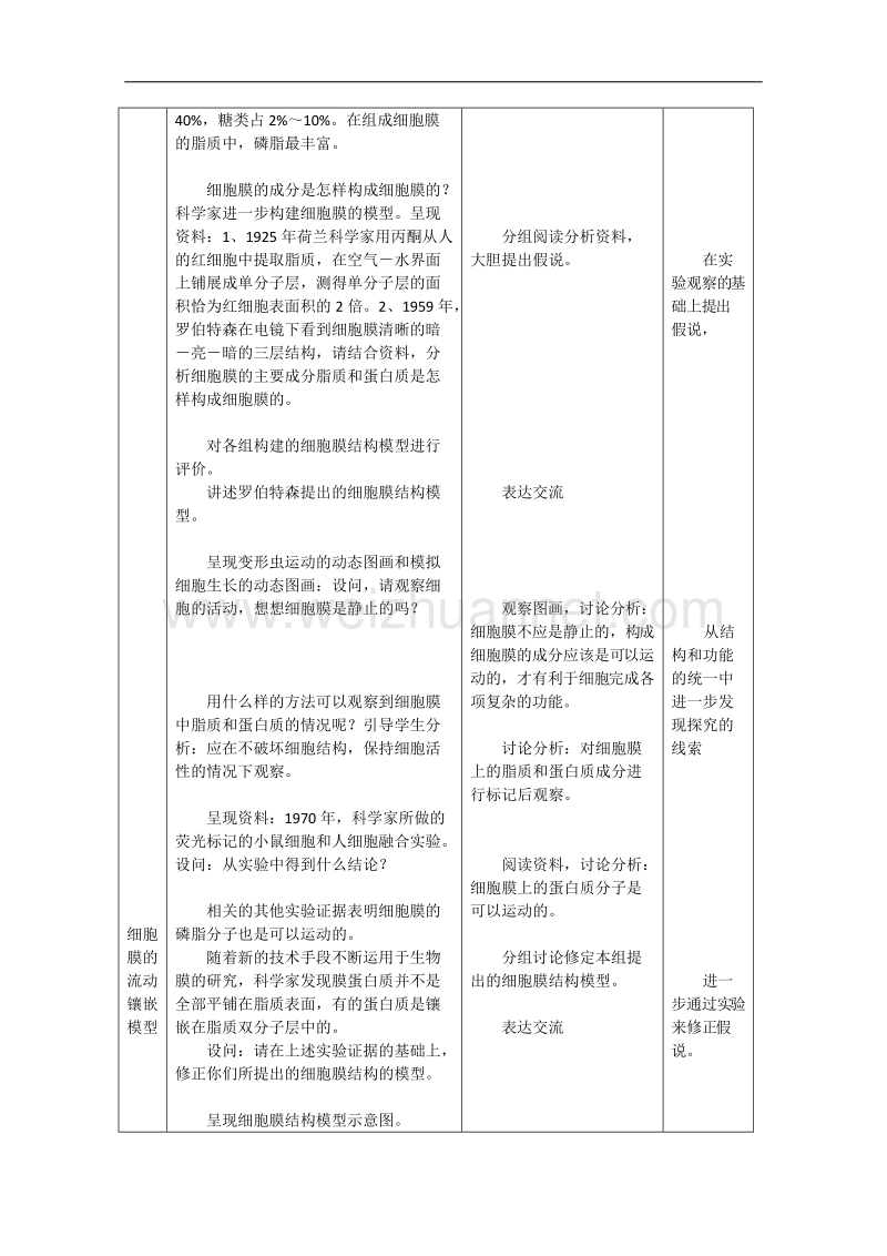 生物：3.1《细胞膜》教案（11）（沪科版第一册）.doc_第3页